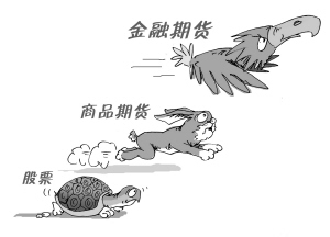 期货黄金期货行情