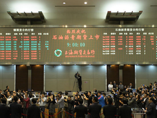原油系期货主力合约直线%