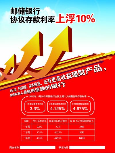 年内房贷利率再降超50BP？房地产新政考验银行息差