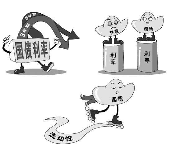 日本政府呼吁国内投资者增持国债 央行缩表添市场变数