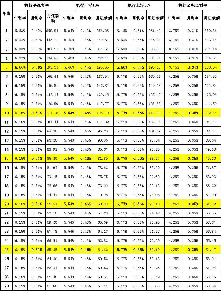 经营贷利率跌穿3% 银行息差压力料持续
